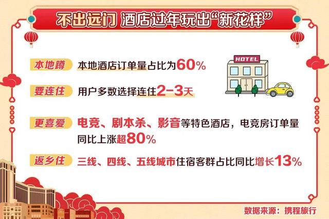 攜程2022春節(jié)旅游數(shù)據(jù)報告.jpeg